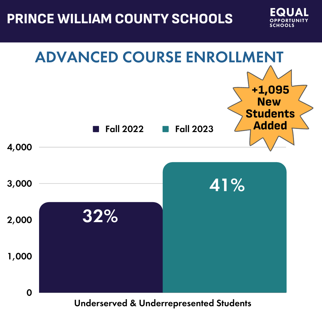 Prince William County