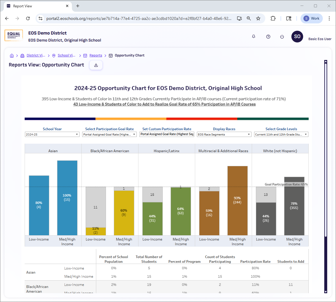 New EOS Portal Report Screen
