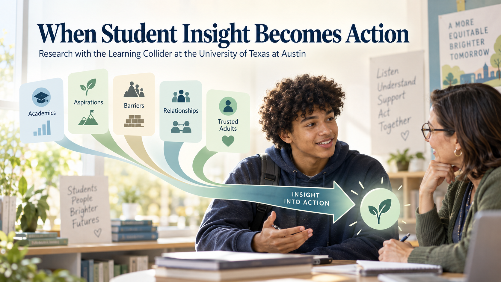 Featured image for “When Student Insight Becomes Action: Research with The Learning Collider”